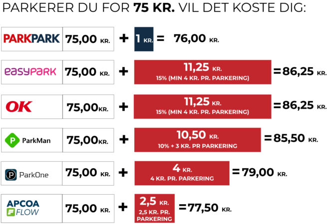 PARKPARK BLI’R BEDRE OG BILLIGERE - PARKPARK